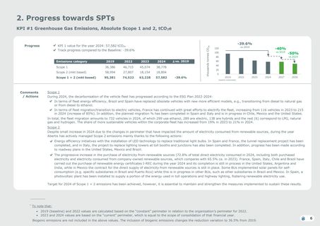 Emissions data extracted from page 6