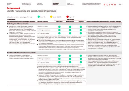 Emissions data extracted from page 239