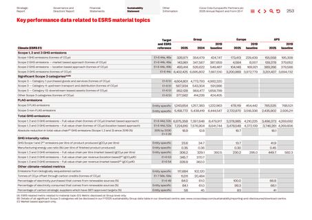 Emissions data extracted from page 255