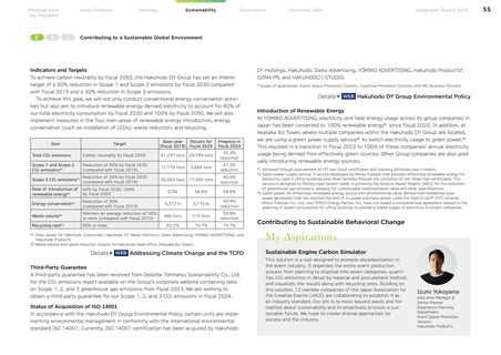 Emissions data extracted from page 55