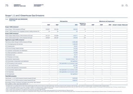 Emissions data extracted from page 29