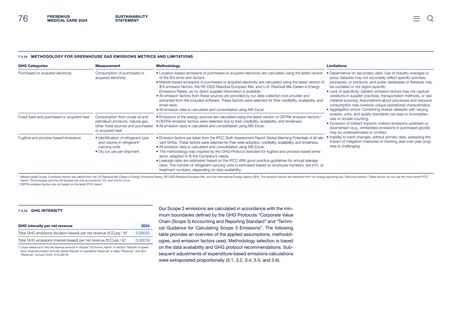 Context page 30