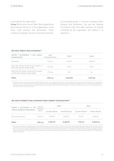 Emissions data extracted from page 55