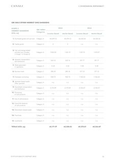 Emissions data extracted from page 56