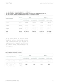Emissions data extracted from page 57
