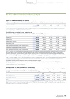 Emissions data extracted from page 79