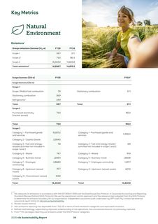 Emissions data extracted from page 41
