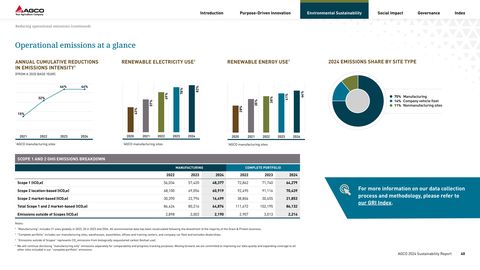 Emissions data extracted from page 41