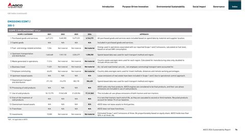 Emissions data extracted from page 77