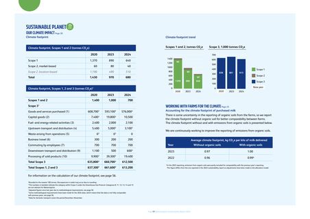 Emissions data extracted from page 51