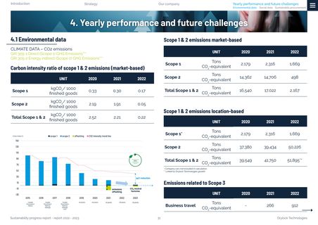 Emissions data extracted from page 31