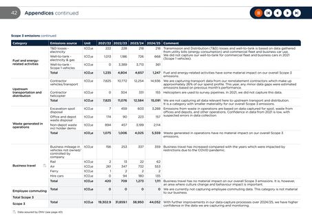 Emissions data extracted from page 42