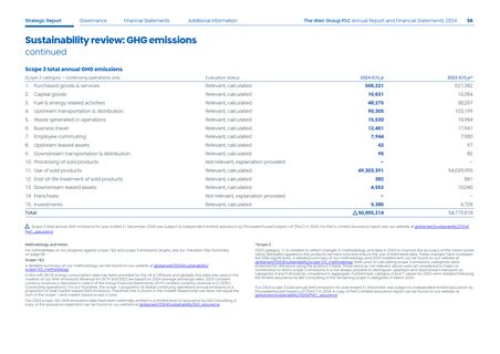 Emissions data extracted from page 11
