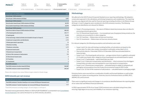 Emissions data extracted from page 65