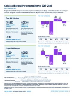 Emissions data extracted from page 29