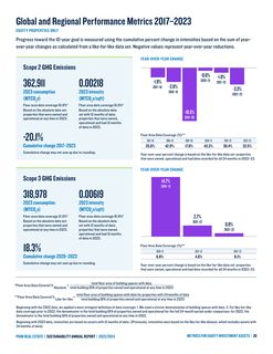 Emissions data extracted from page 30