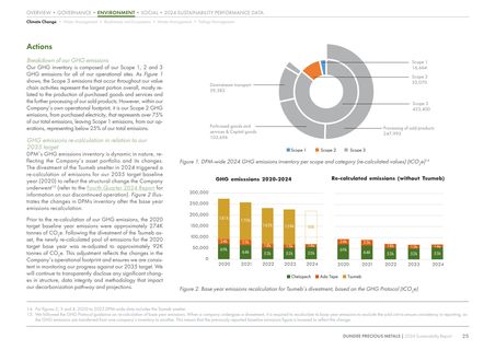 Emissions data extracted from page 25