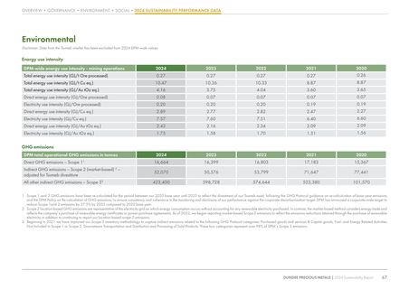 Emissions data extracted from page 67