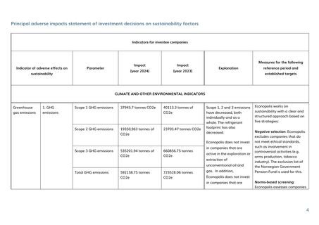 Emissions data extracted from page 4
