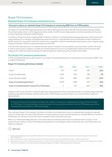 Emissions data extracted from page 12