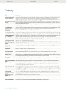 Emissions data extracted from page 20