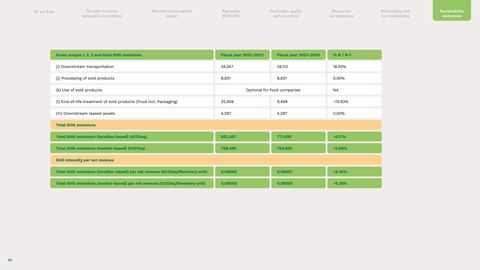 Emissions data extracted from page 87