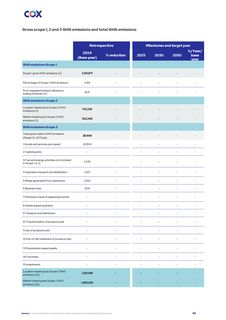 Emissions data extracted from page 86