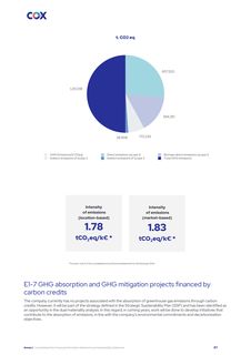 Emissions data extracted from page 87