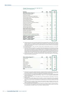 Emissions data extracted from page 126