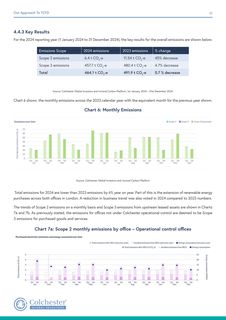Emissions data extracted from page 32