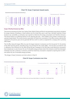Emissions data extracted from page 33