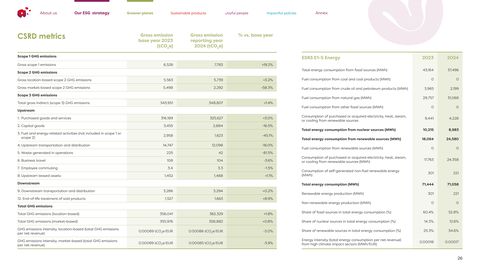 Emissions data extracted from page 26
