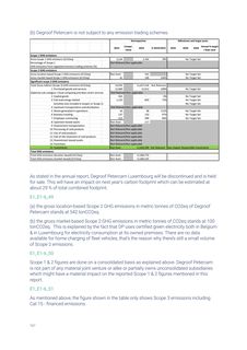 Emissions data extracted from page 49
