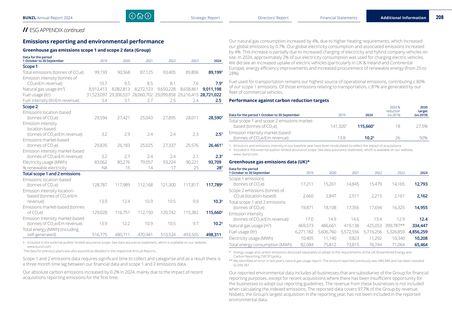 Emissions data extracted from page 5