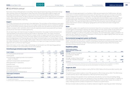 Emissions data extracted from page 6