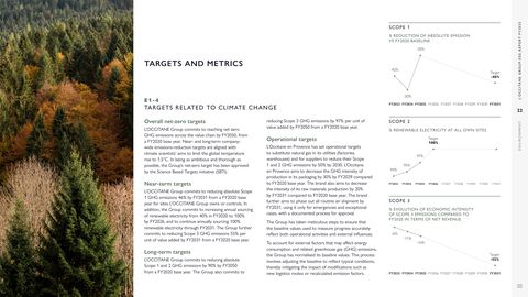 Context page 22