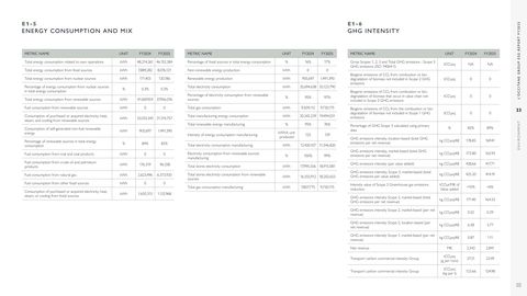 Context page 23