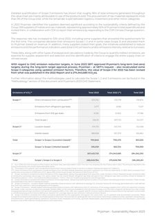 Emissions data extracted from page 96