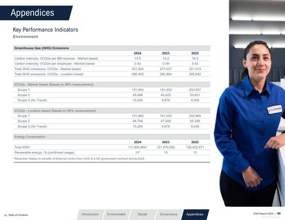 Emissions data extracted from page 44