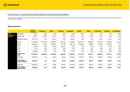 Emissions data extracted from page 321