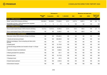 Emissions data extracted from page 324