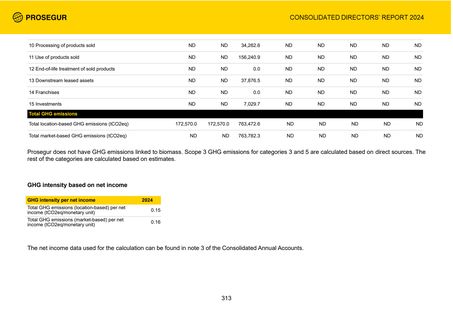 Emissions data extracted from page 325