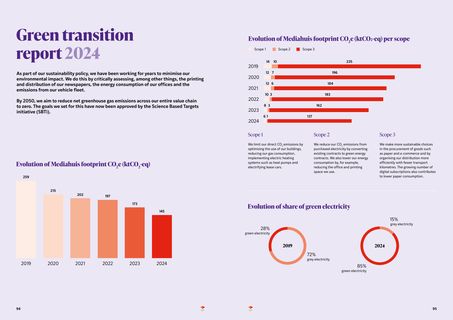 Emissions data extracted from page 48