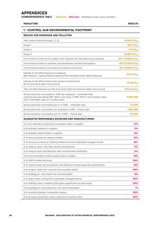Emissions data extracted from page 40
