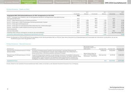 Emissions data extracted from page 120