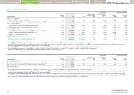 Emissions data extracted from page 129