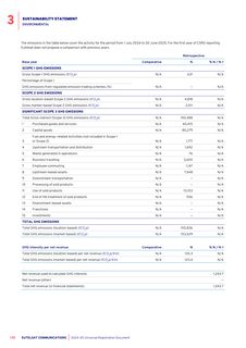 Emissions data extracted from page 47