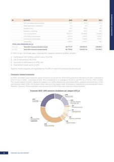 Emissions data extracted from page 32
