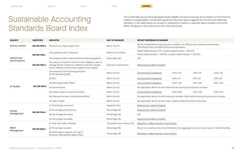 Emissions data extracted from page 44