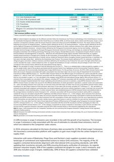 Emissions data extracted from page 273